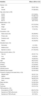 Adverse Impacts of Temporomandibular Disorders Symptoms and <mark class="highlighted">Tooth Loss</mark> on Psychological States and Oral Health-Related Quality of Life During the COVID-19 Pandemic Lockdown